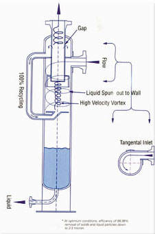 Recycling Separators